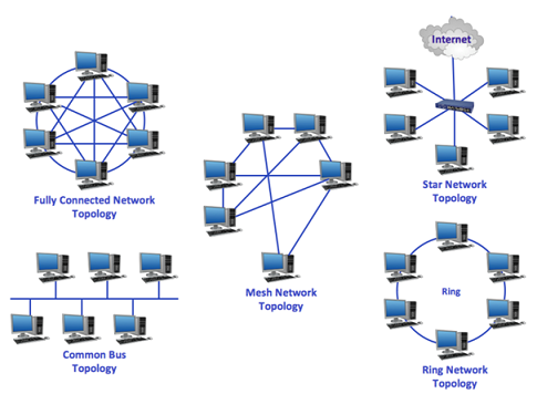 National Cyber Security Services - VPN Network Assignment2.png